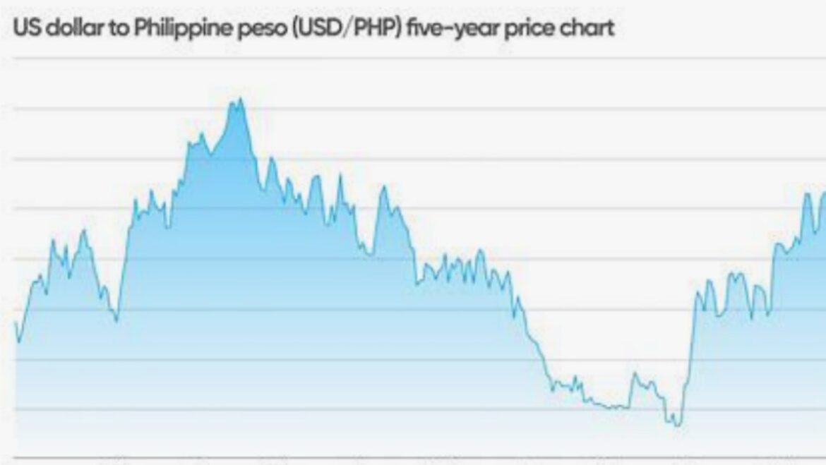 USD/TWD Exchange Rate: Analysis and Forecast for Investors in 2025